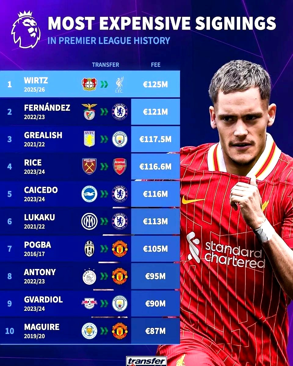 包含重磅！利物浦集结日刷新队史纪录转会期丹佛掘金遗憾出局，毕尔巴鄂竞技转会期单刀错失的词条